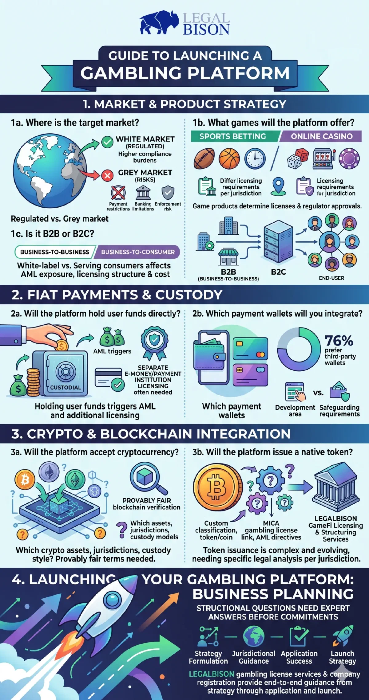 legalbison-online-gambling-industry-revenue-statistics-data-infographics