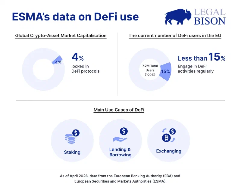 LegalBison ESMA data on DeFi