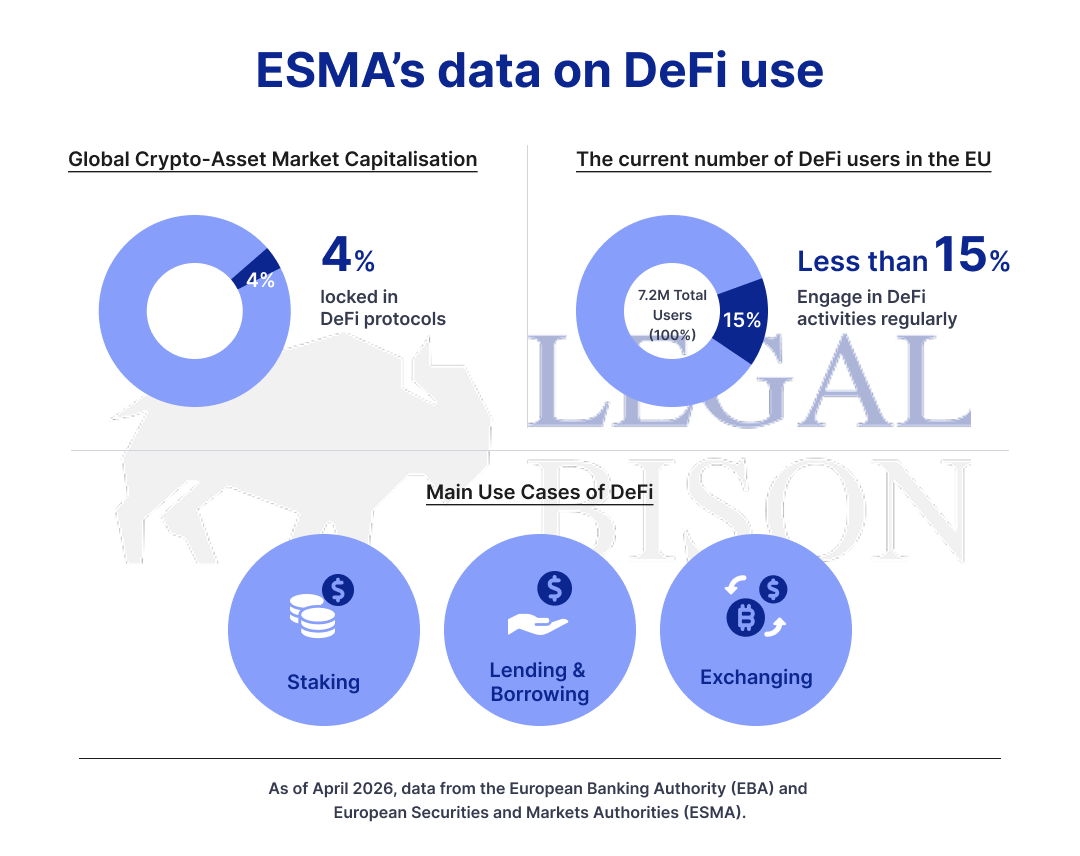 Legalbison Study: &Quot;We Are Defi, So Mica Does Not Apply To Us&Quot; – Eba &Amp; Esma Disagree - 1 Visual 2 - Global Law Experts