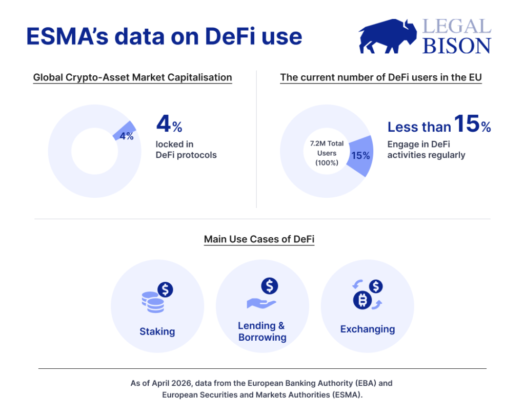 LegalBison ESMA data on DeFi