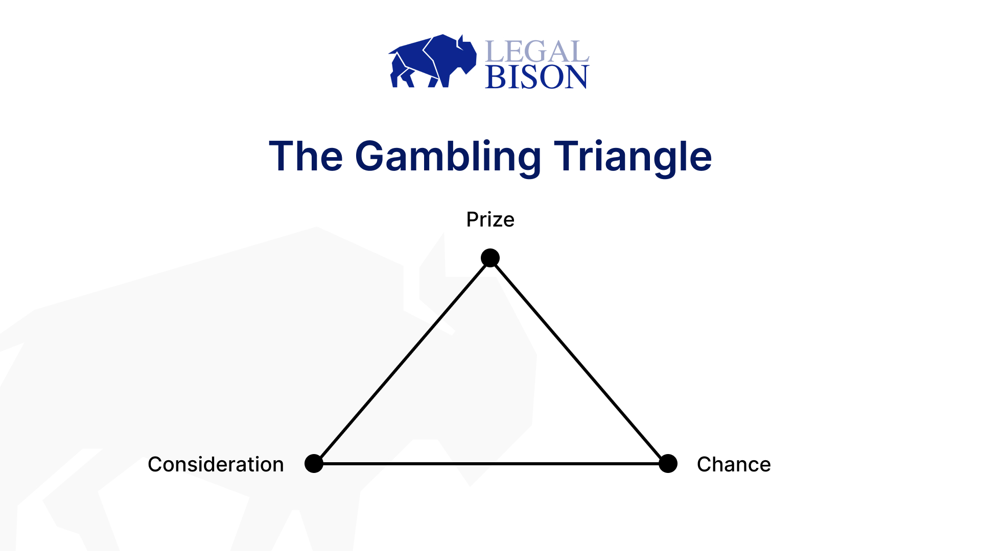 sweepstakes gambling triangle prize consideration chance